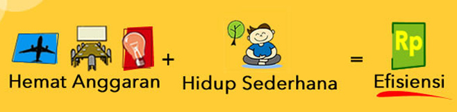 Gerakan Hidup Sederhana