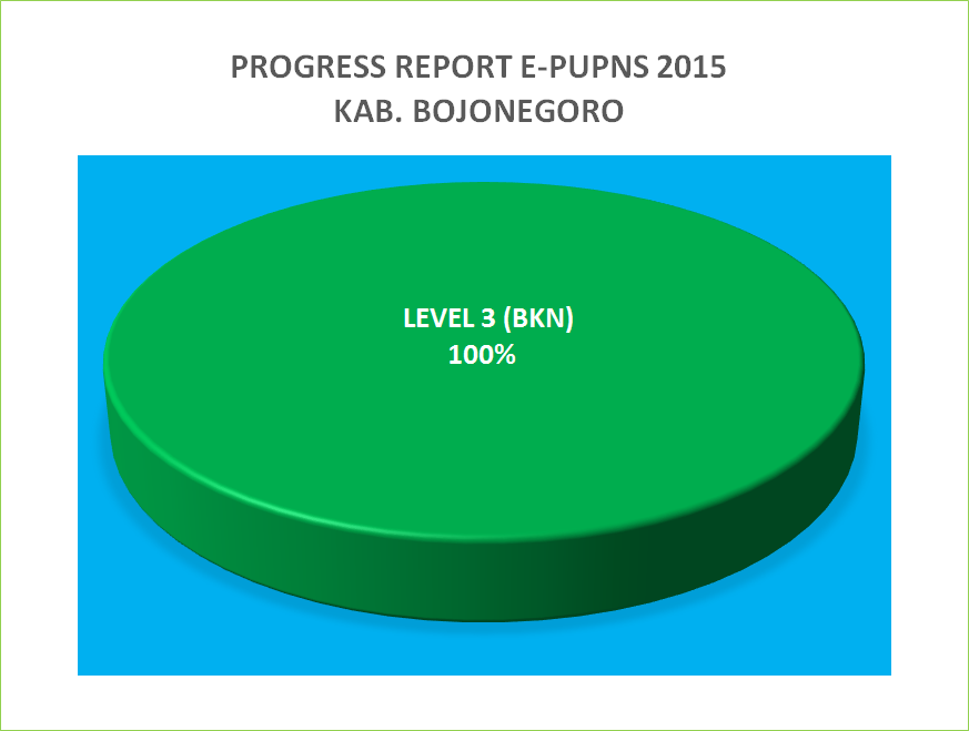 LAPORAN PELAKSANAAN e-PUPNS 2015