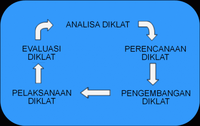 PENDATAAN USULAN KEBUTUHAN DIKLAT