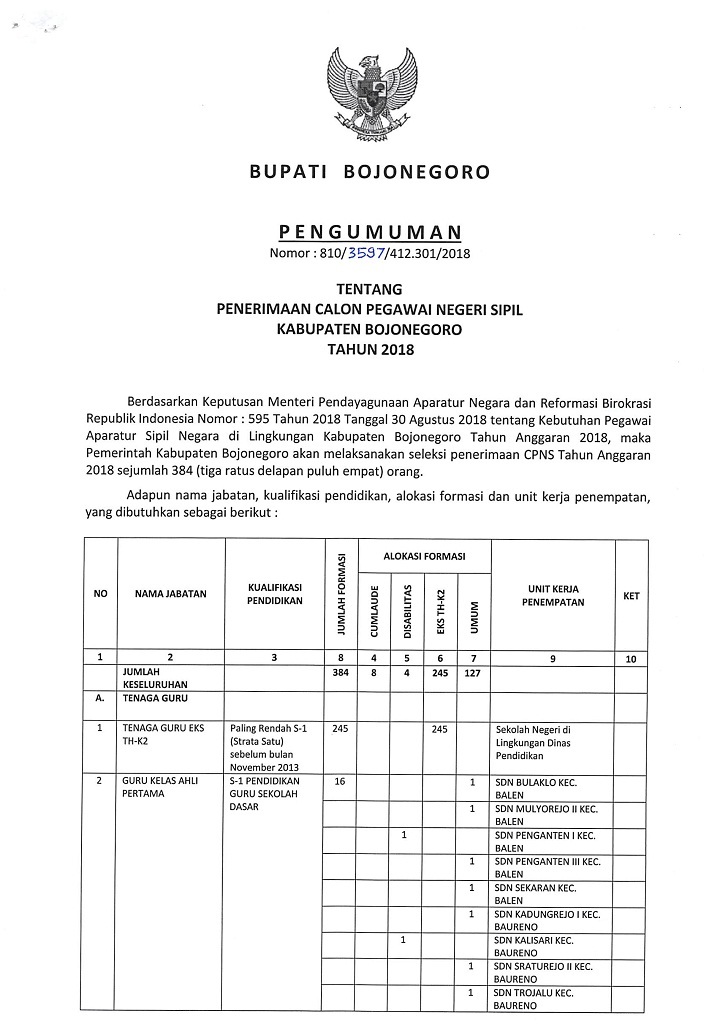 PENGUMUMAN PENERIMAAN CPNS KAB.BOJONEGORO TAHUN 2018
