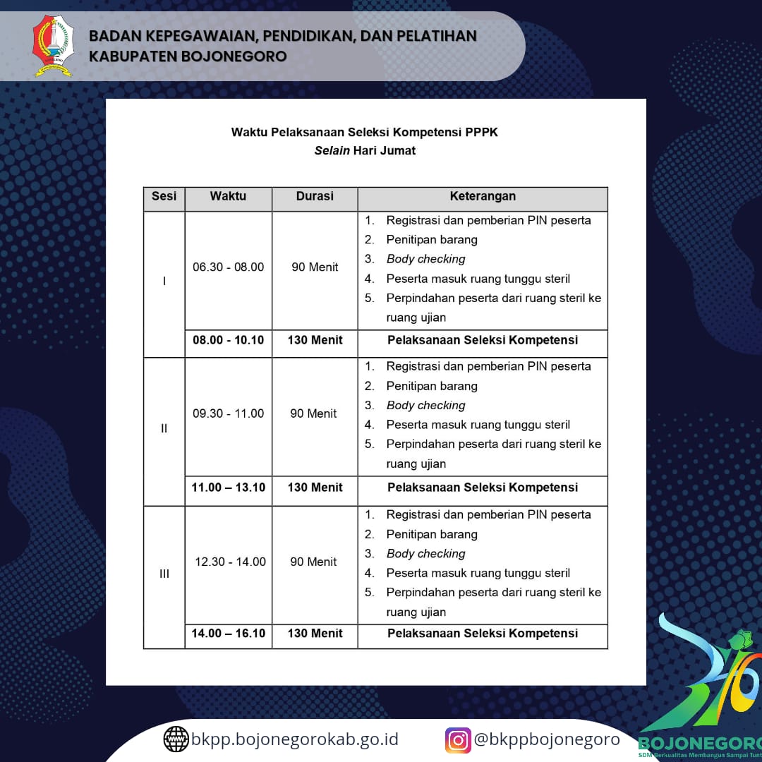 Pembagian Waktu Pelaksanaan Seleksi Kompetensi PPPK 2023