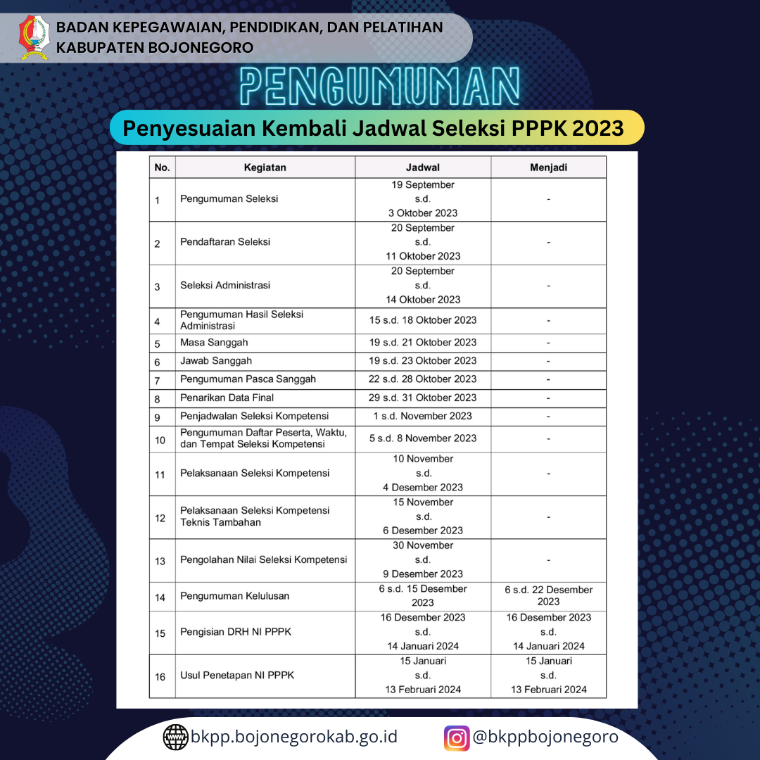 Penyesuaian Kembali Jadwal Seleksi Penerimaan PPPK Tahun Anggaran 2023