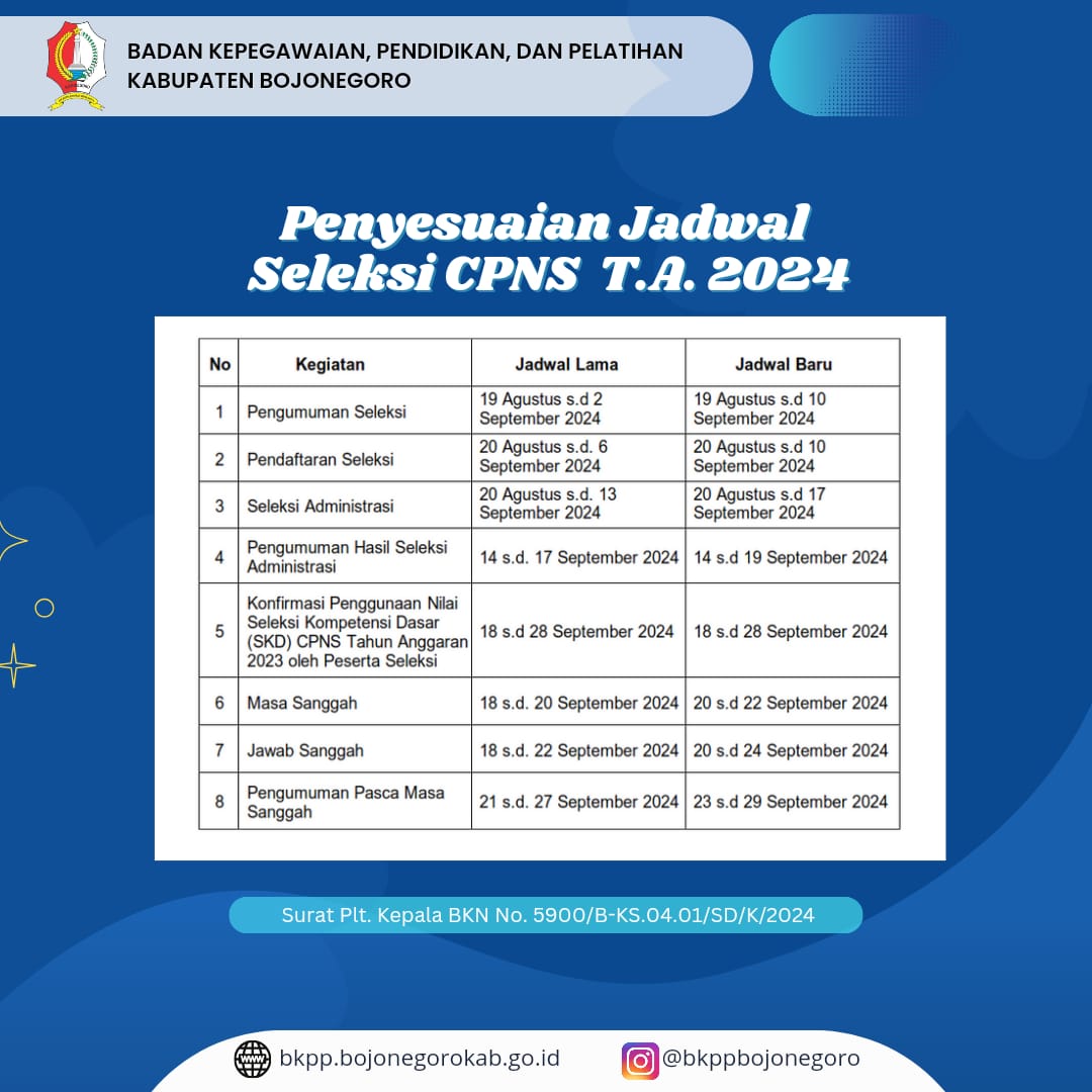 Penyesuaian Jadwal Seleksi CPNS 2024 di Lingkungan Pemkab Bojonegoro