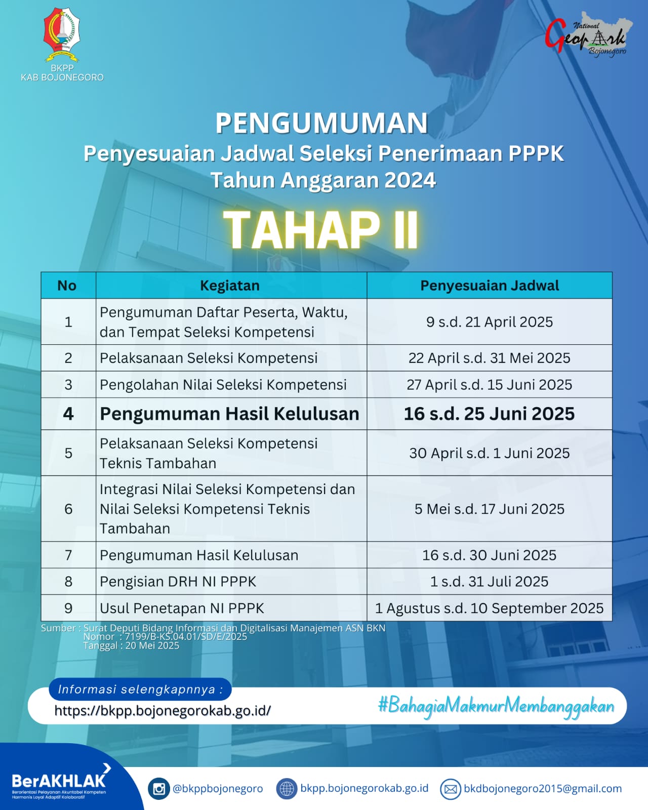 Penyesuaian Jadwal Seleksi Penerimaan PPPK T.A. 2024 Tahap II